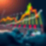 Visual representation of mutual fund performance