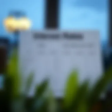 Interest rates comparison chart