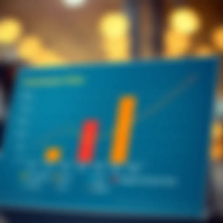 Profitability and Commission Rate Dynamics Chart depicting profitability implications of varying commission rates