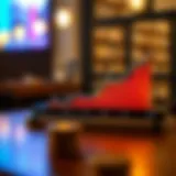 Graph showing SoFi interest rate trends over time