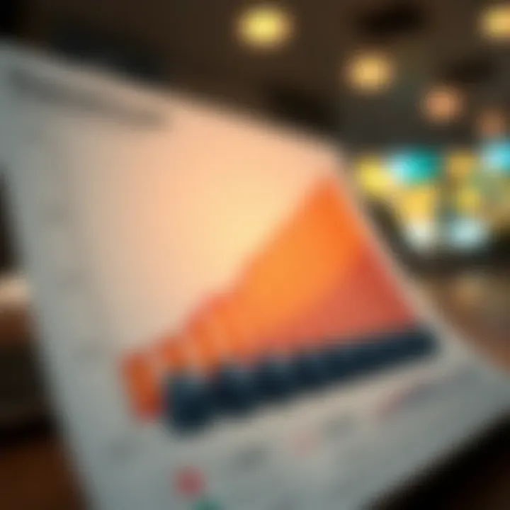 An engaging chart illustrating financial growth trajectories.