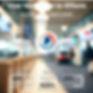 User Verification and Its Effects Infographic showing user verification impact on limits