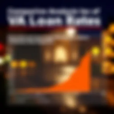 Comparative Analysis of VA Loan Rates Across Lenders Comparison chart of VA loan rates between lenders